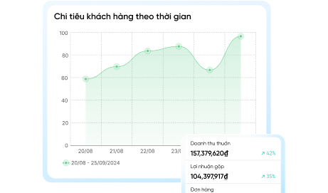 tăng trưởng doanh thu trên sàn