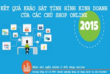 Website vẫn là kênh bán hàng online hiệu quả nhất