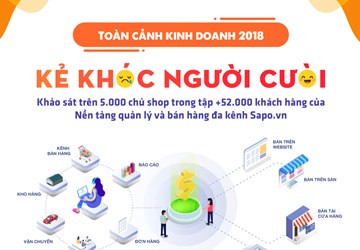 [Infographic] Toàn cảnh kinh doanh 2018 của các cửa hàng