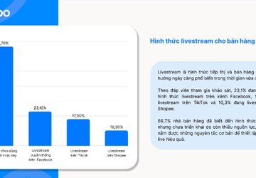 Sapo nói gì về việc bùng nổ livestream bán hàng trên mạng