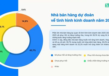 Kết quả của Sapo Việt Nam khảo sát 15.000 nhà bán hàng nói về xu hướng bán lẻ năm 2025