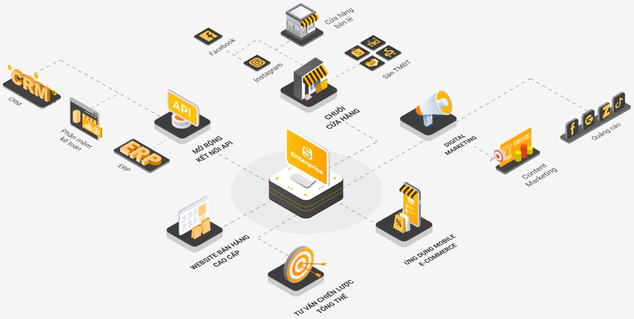 Giải pháp Omnichannel toàn diện, bứt phá doanh thu