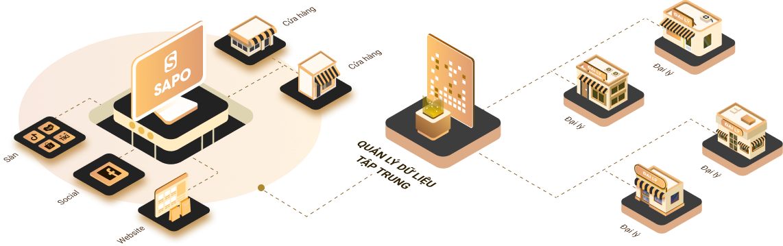 Tối ưu kinh doanh đa kênh cho hệ thống đại lý với công nghệ độc quyền